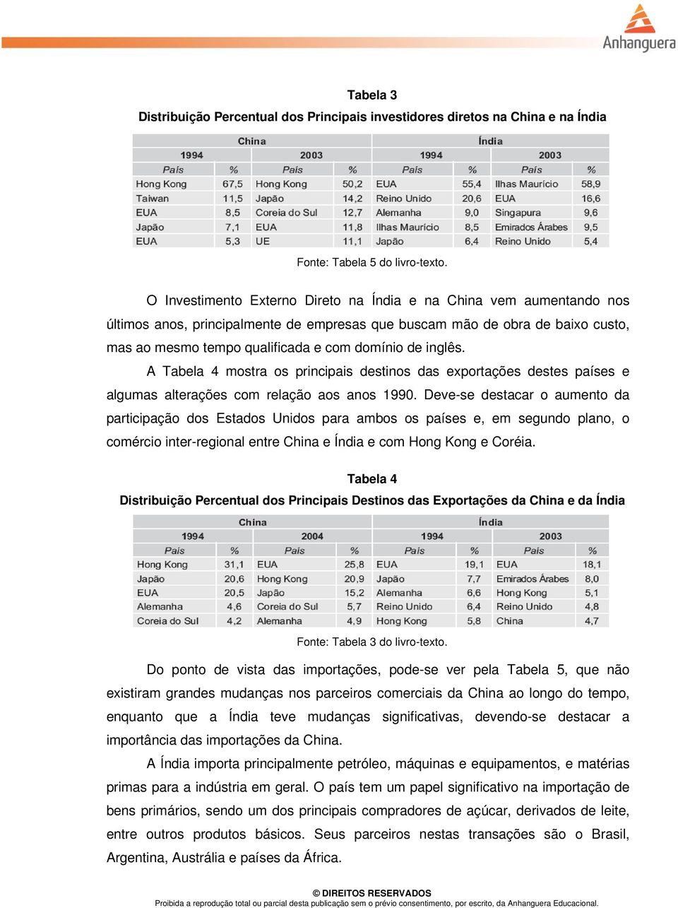 inglês. A Tabela 4 mostra os principais destinos das exportações destes países e algumas alterações com relação aos anos 1990.