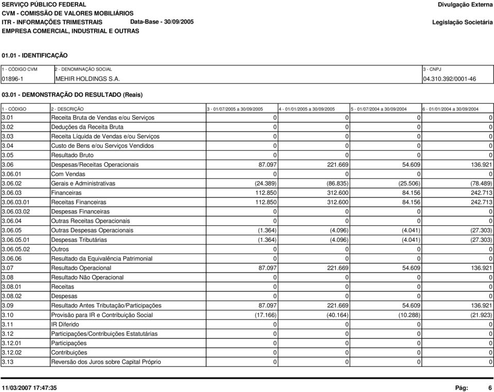 1 - DEMONSTRAÇÃO DO RESULTADO (Reais) 1 - CÓDIGO 2 - DESCRIÇÃO 3-1/7/25 a 3/9/25 4-1/1/25 a 3/9/25 5-1/7/24 a 3/9/24 6-1/1/24 a 3/9/24 3.1 Receita Bruta de Vendas e/ou Serviços 3.
