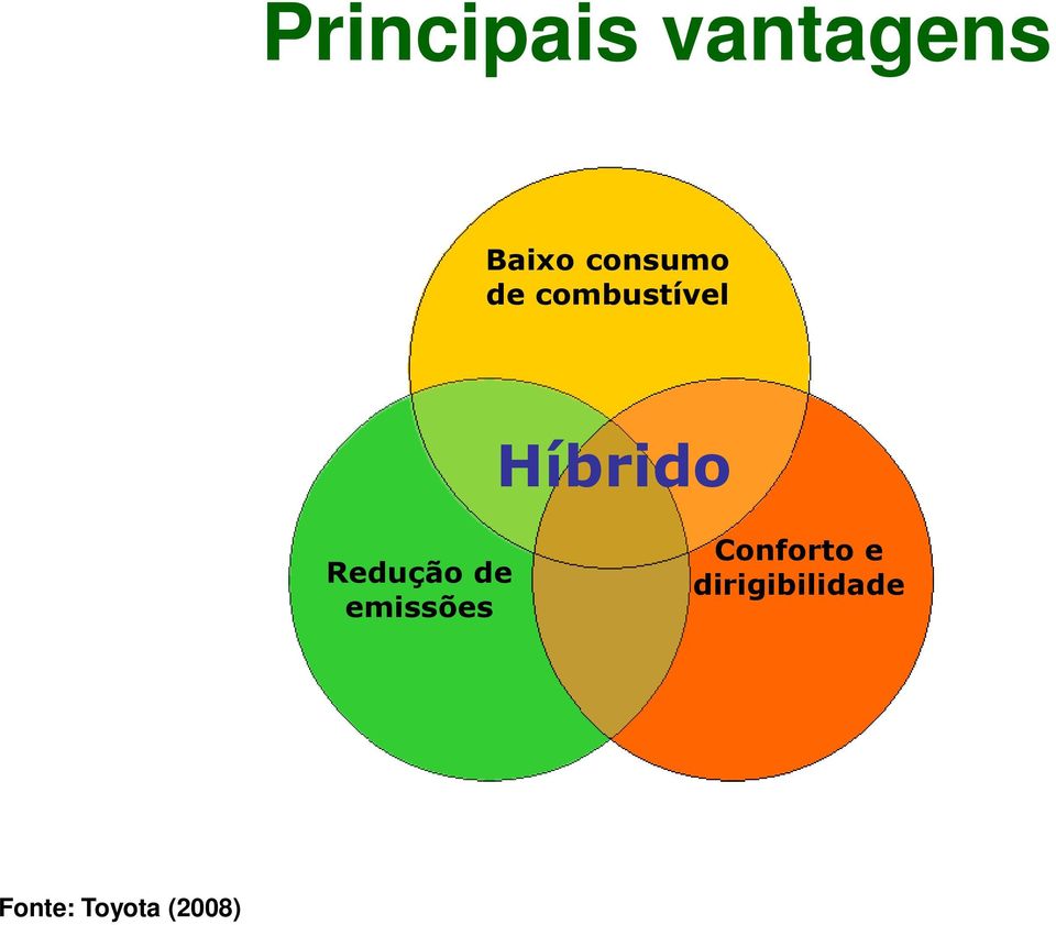 Redução de emissões Conforto e