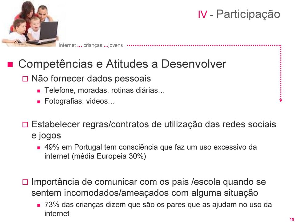 consciência que faz um uso excessivo da internet (média Europeia 30%) Importância de comunicar com os pais /escola