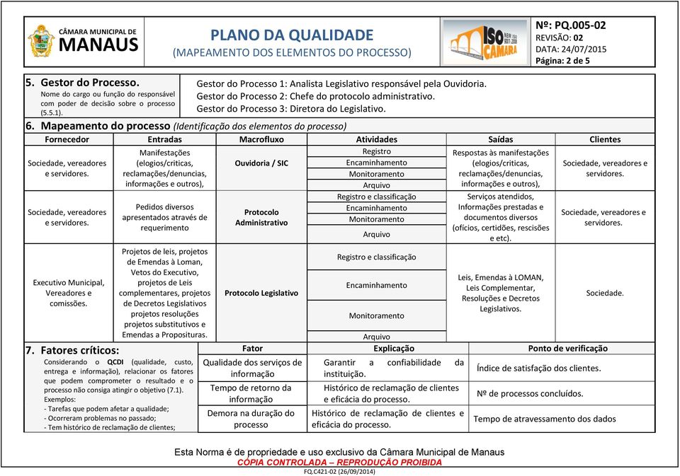 Gestor do Processo 3: Diretora do Legislativo. Fornecedor Entradas Macrofluxo Atividades Saídas Clientes Registro Sociedade, vereadores e servidores.