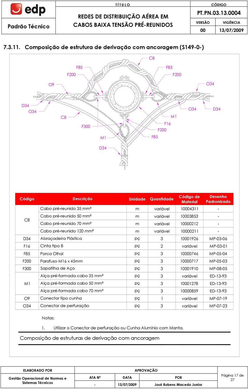 MP-03-01 F85 Porca Olhal pç 3 10000746 MP-05-04 F200 Parafuso 6 x 45mm pç 3 10000717 MP-05-03 F300 Sapatilha de Aço pç 3 10001910 MP-08-05 Alça pré-formada cabo 35 mm² pç 3