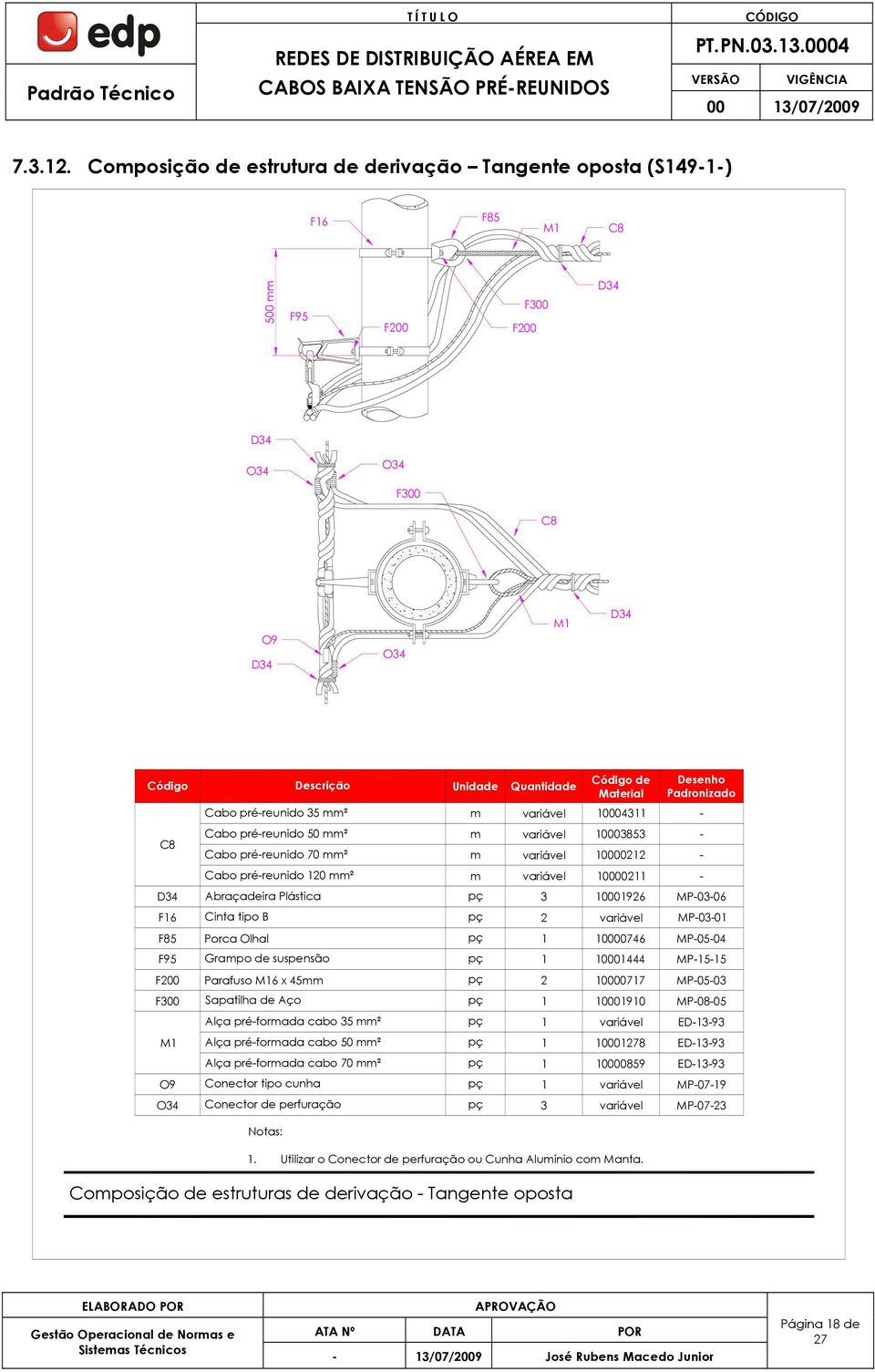 10001926 MP-03-06 Cinta tipo B pç 2 variável MP-03-01 F85 Porca Olhal pç 1 10000746 MP-05-04 F95 Grampo de suspensão pç 1 10001444 MP-15-15 F200 Parafuso 6 x 45mm pç 2 10000717 MP-05-03