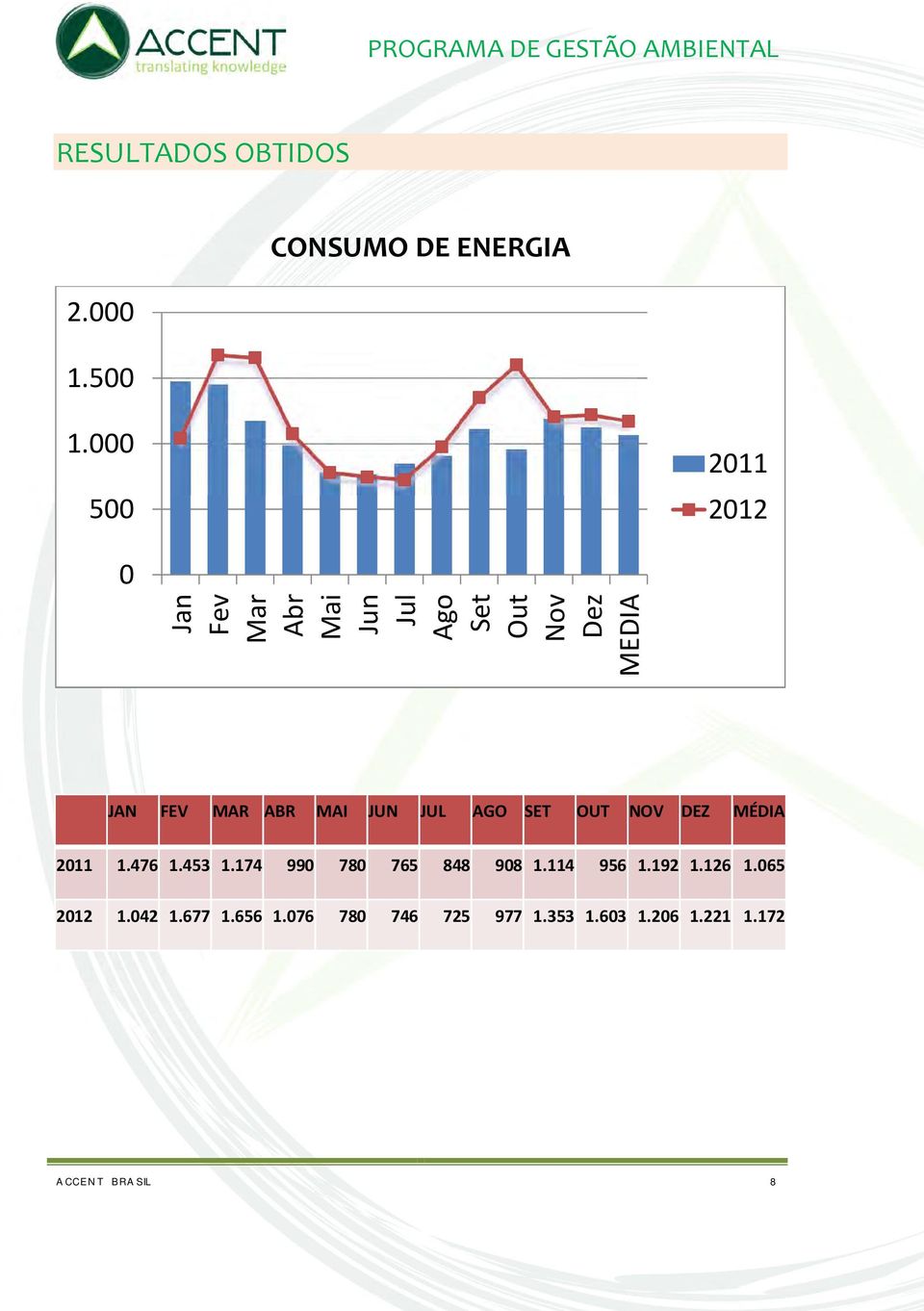 ABR MAI JUN JUL AGO SET OUT NOV DEZ MÉDIA 2011 1.476 1.453 1.