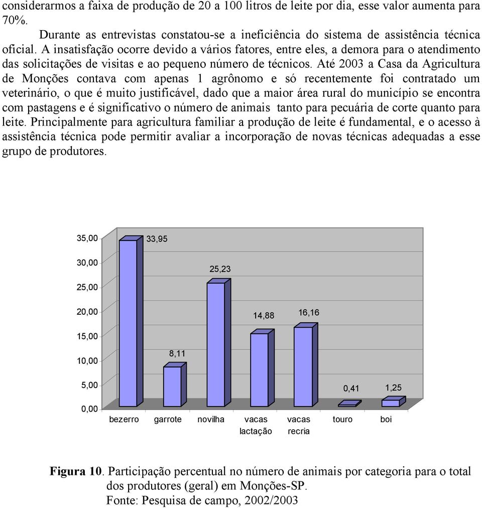 Até 23 a Casa da Agricultura de Monções contava com apenas 1 agrônomo e só recentemente foi contratado um veterinário, o que é muito justificável, dado que a maior área rural do município se encontra