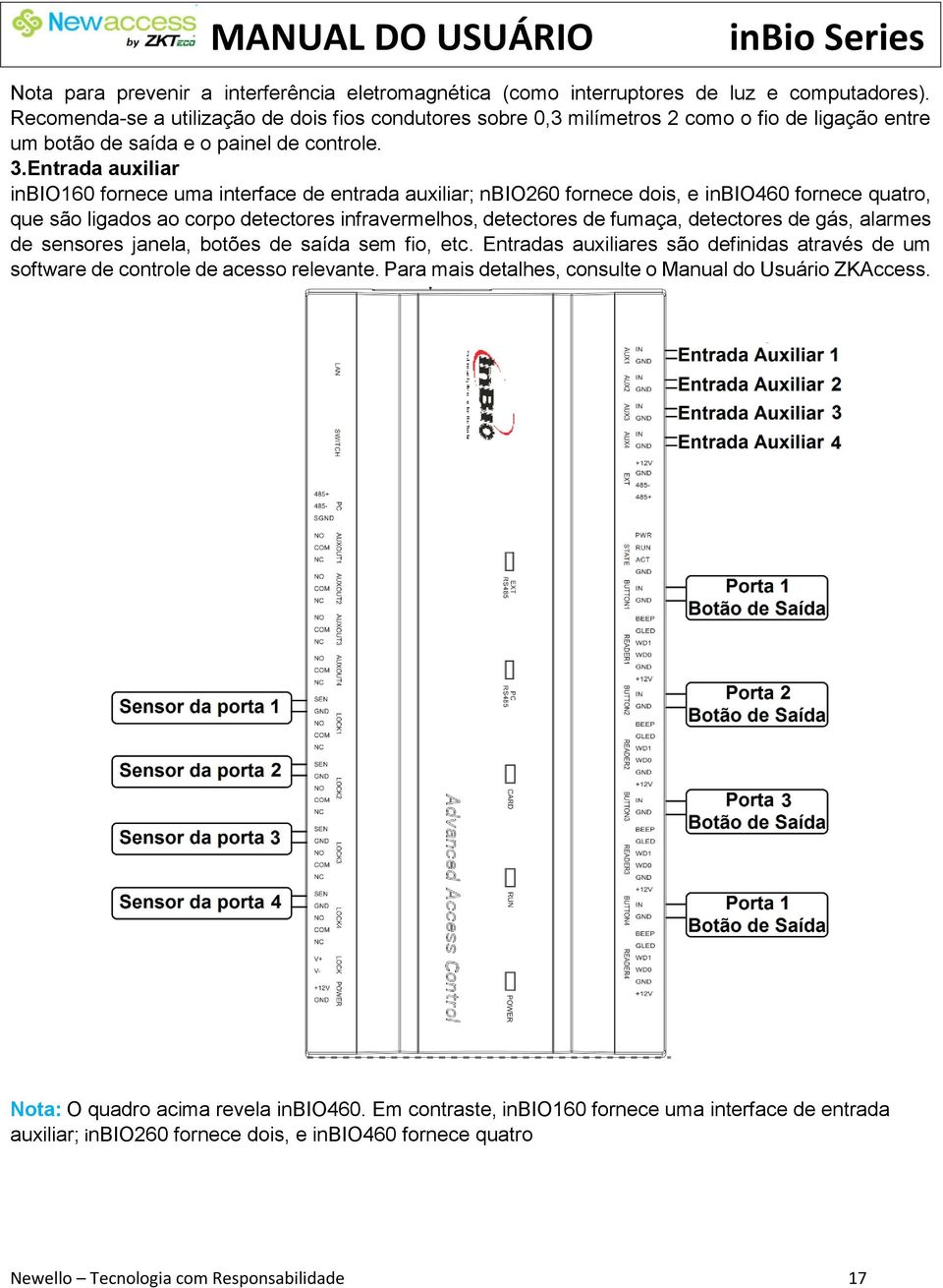 Entrada auxiliar inbio160 fornece uma interface de entrada auxiliar; nbio260 fornece dois, e inbio460 fornece quatro, que são ligados ao corpo detectores infravermelhos, detectores de fumaça,