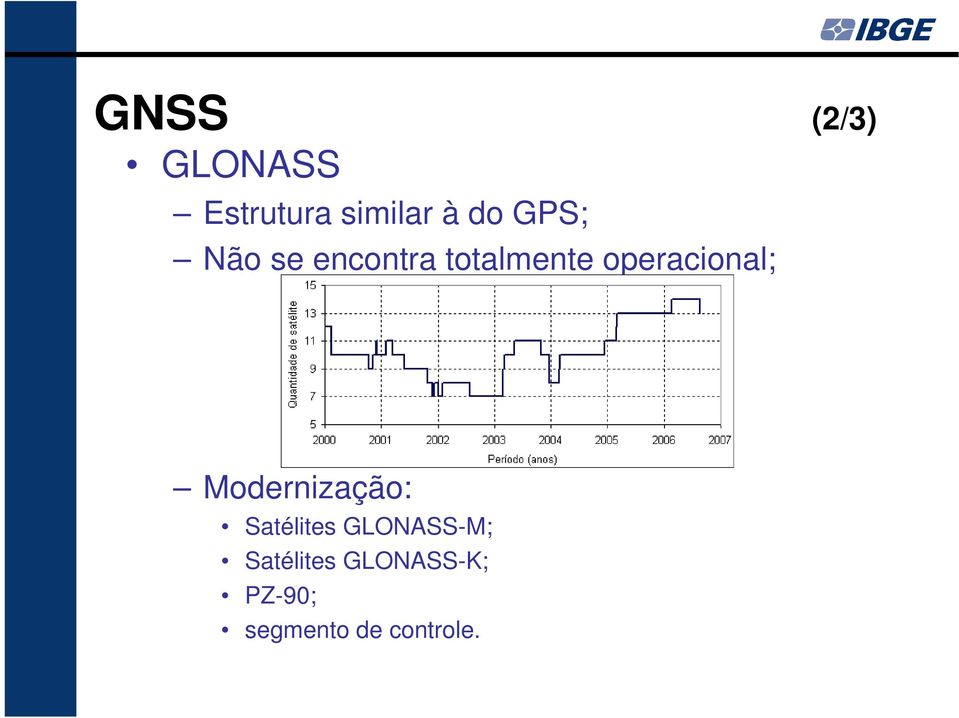 operacional; Modernização: Satélites