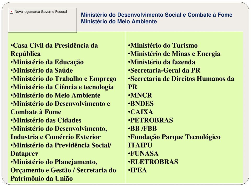 Social/ Dataprev Ministério do Planejamento, Orçamento e Gestão / Secretaria do Patrimônio da União Ministério do Turismo Ministério de Minas e Energia