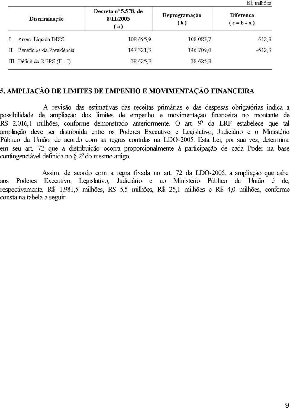 9 o da LRF estabelece que tal ampliação deve ser distribuída entre os Poderes Executivo e Legislativo, Judiciário e o Ministério Público da União, de acordo com as regras contidas na LDO-2005.