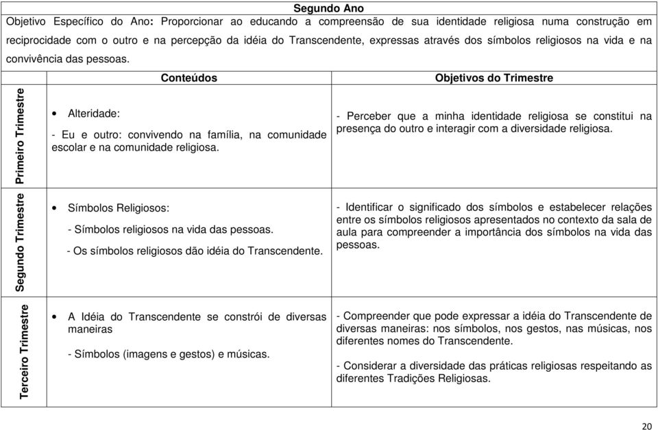 Conteúdos Objetivos do Trimestre Primeiro Trimestre Segundo Trimestre Alteridade: - Eu e outro: convivendo na família, na comunidade escolar e na comunidade religiosa.