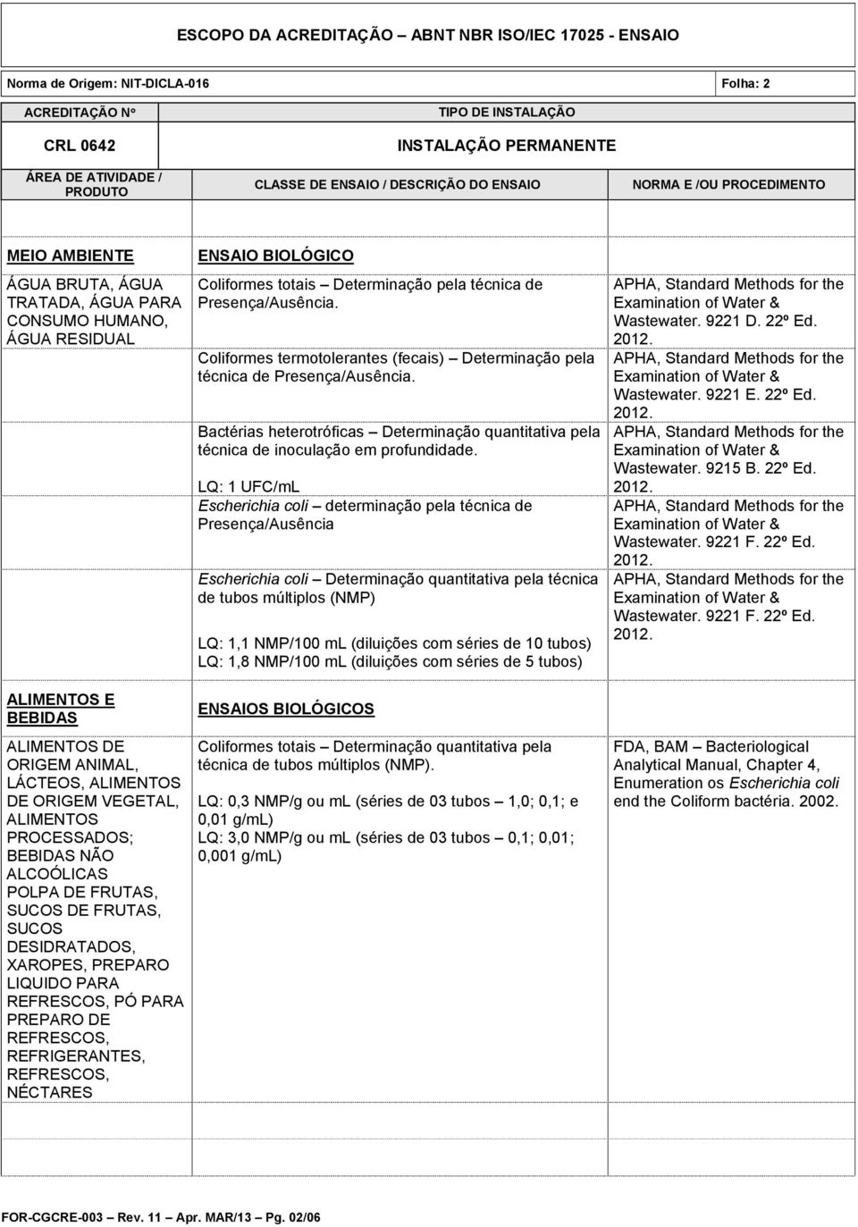 Bactérias heterotróficas Determinação quantitativa pela técnica de inoculação em profundidade.