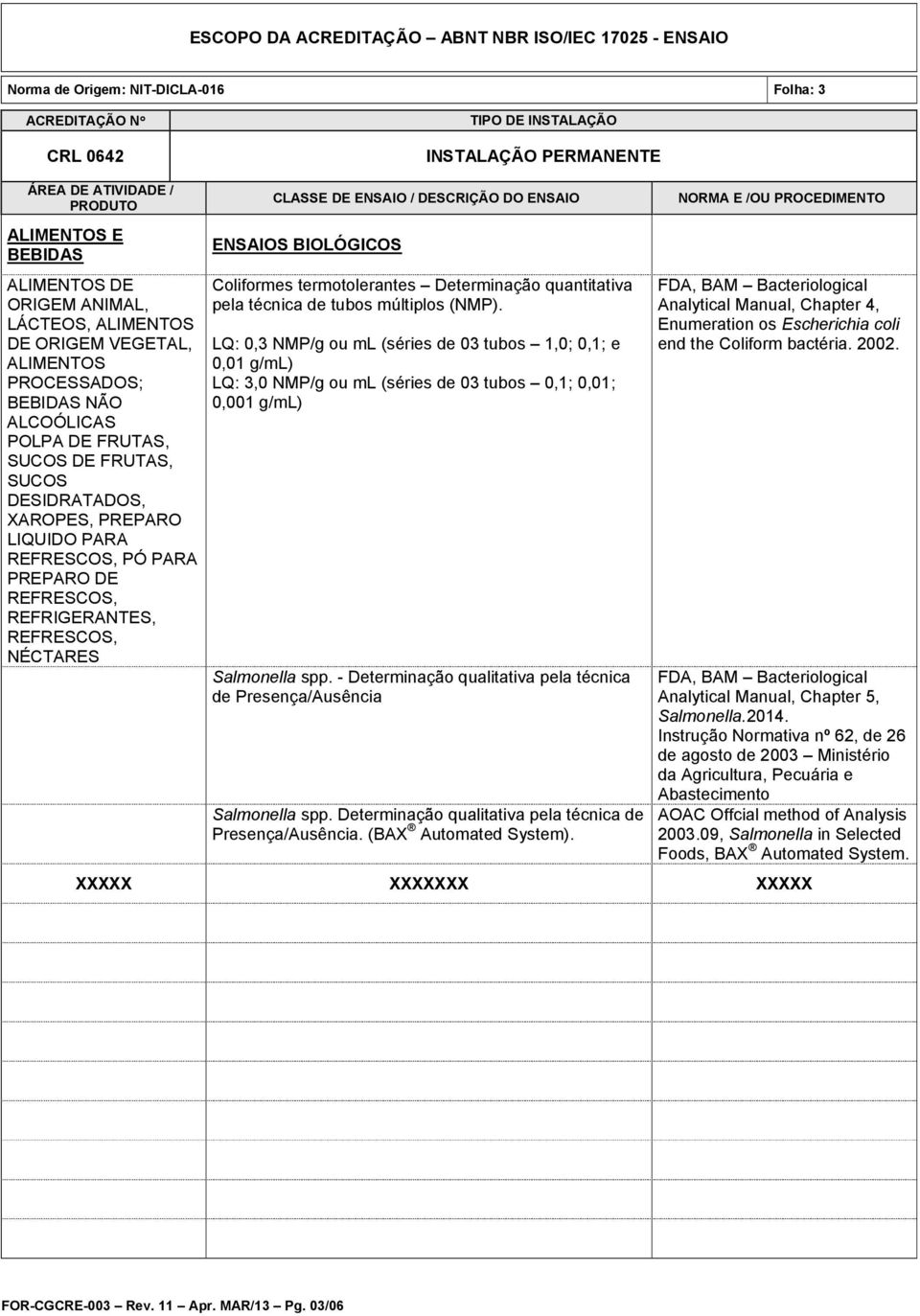 - Determinação qualitativa pela técnica de Presença/Ausência Salmonella spp. Determinação qualitativa pela técnica de Presença/Ausência. (BAX Automated System).