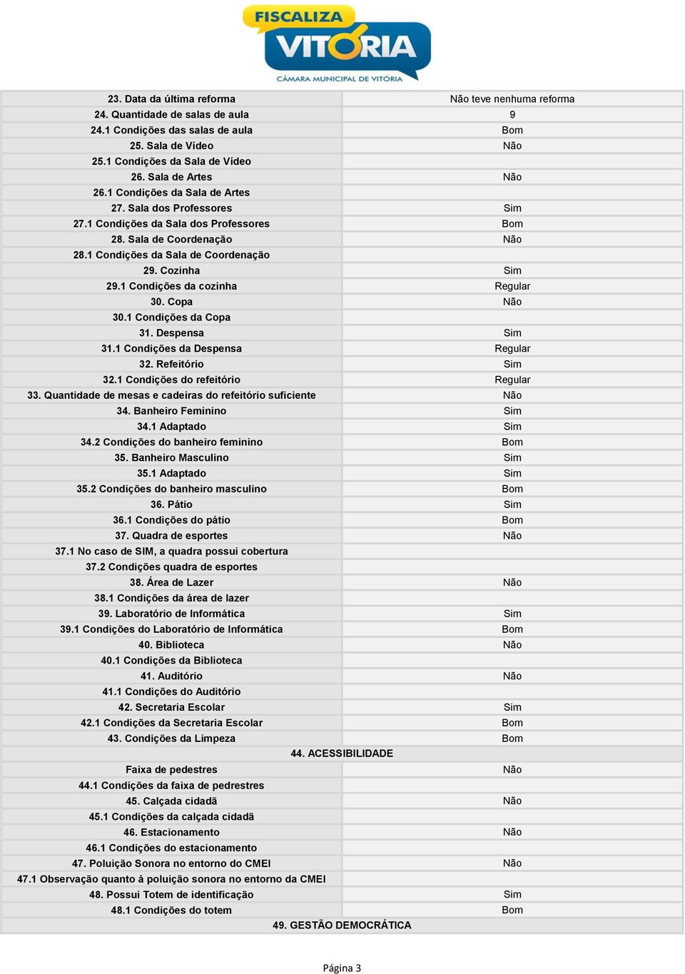 Cozinha Sim 29.1 Condições da cozinha Regular 30. Copa Não 30.1 Condições da Copa 31. Despensa Sim 31.1 Condições da Despensa Regular 32. Refeitório Sim 32.1 Condições do refeitório Regular 33.