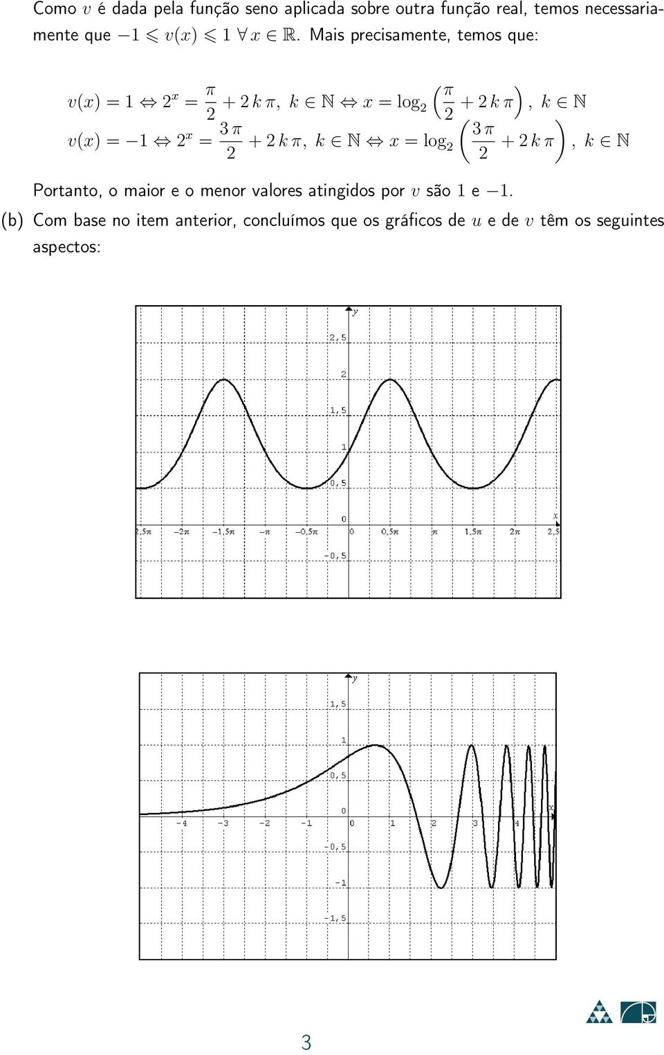 ) 3 π + k π, k N = log + k π, k N Portanto, o maior e o menor valores atingidos por v são 1 e 1.