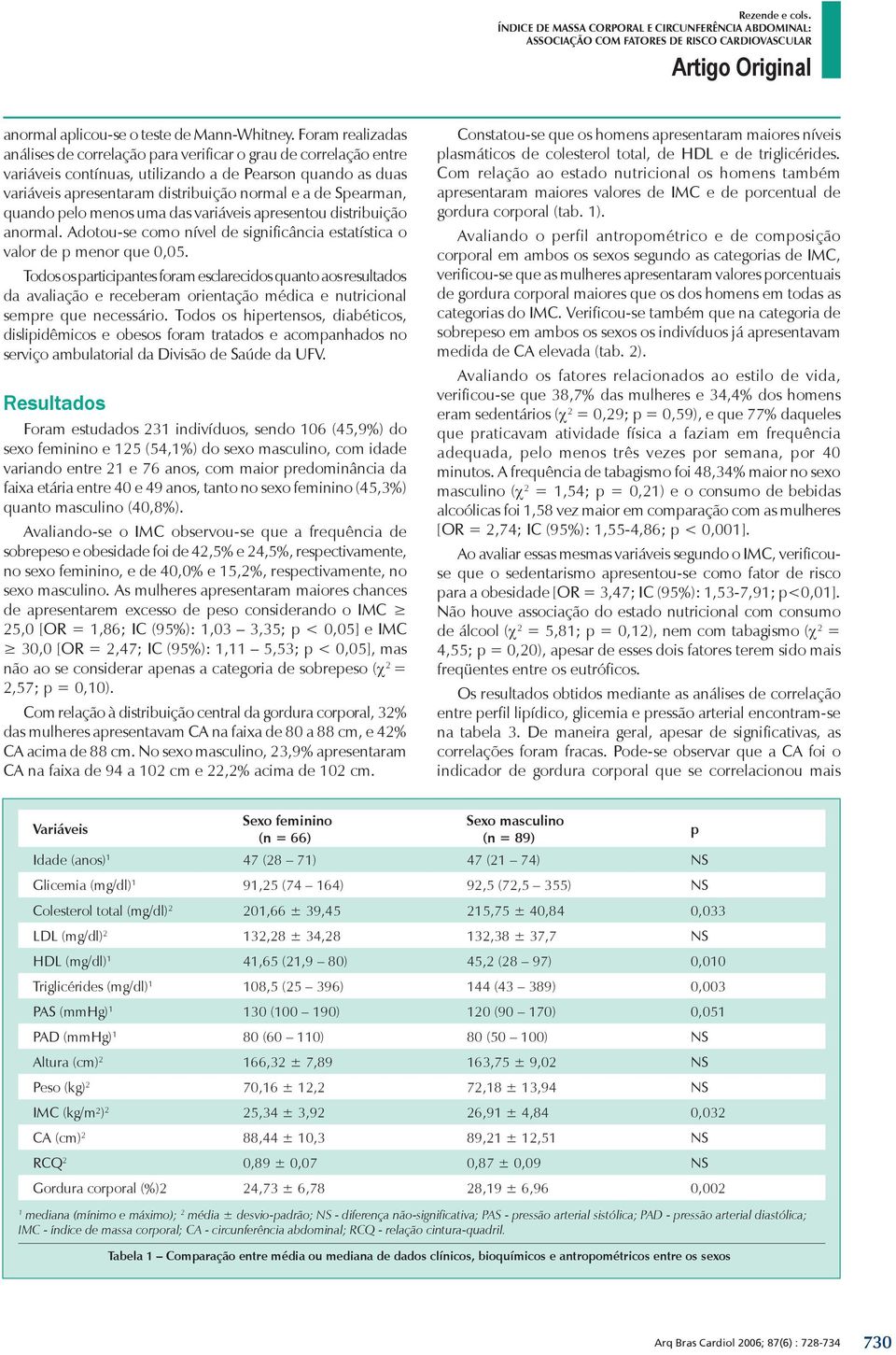 Spearman, quando pelo menos uma das variáveis apresentou distribuição anormal. Adotou-se como nível de significância estatística o valor de p menor que 0,05.