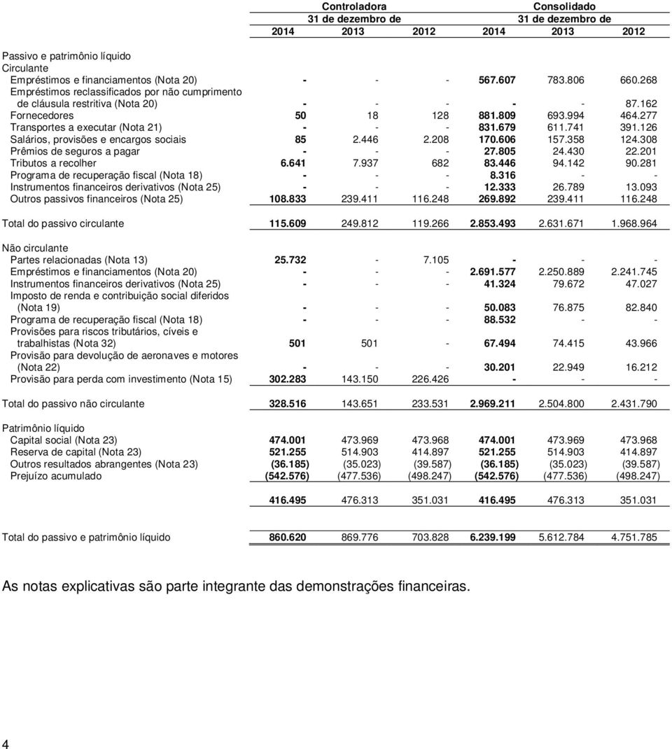 741 391.126 Salários, provisões e encargos sociais 85 2.446 2.208 170.606 157.358 124.308 Prêmios de seguros a pagar - - - 27.805 24.430 22.201 Tributos a recolher 6.641 7.937 682 83.446 94.142 90.