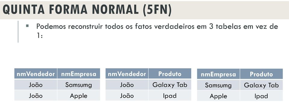 nmempresa João Samsumg João Apple nmvendedor Produto João