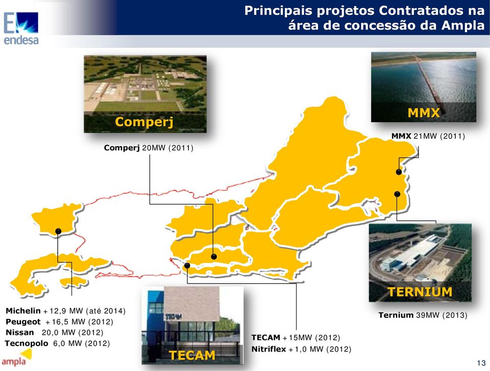 2014) Peugeot +16,5 MW (2012) Nissan 20,0 MW (2012) Tecnopolo 6,0 MW