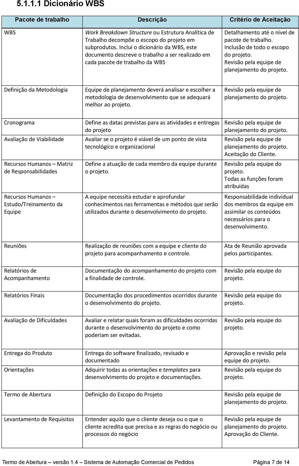 Inclusão de todo o escopo do Revisão pela equipe de planejamento do Definição da Metodologia Equipe de planejamento deverá analisar e escolher a metodologia de desenvolvimento que se adequará melhor