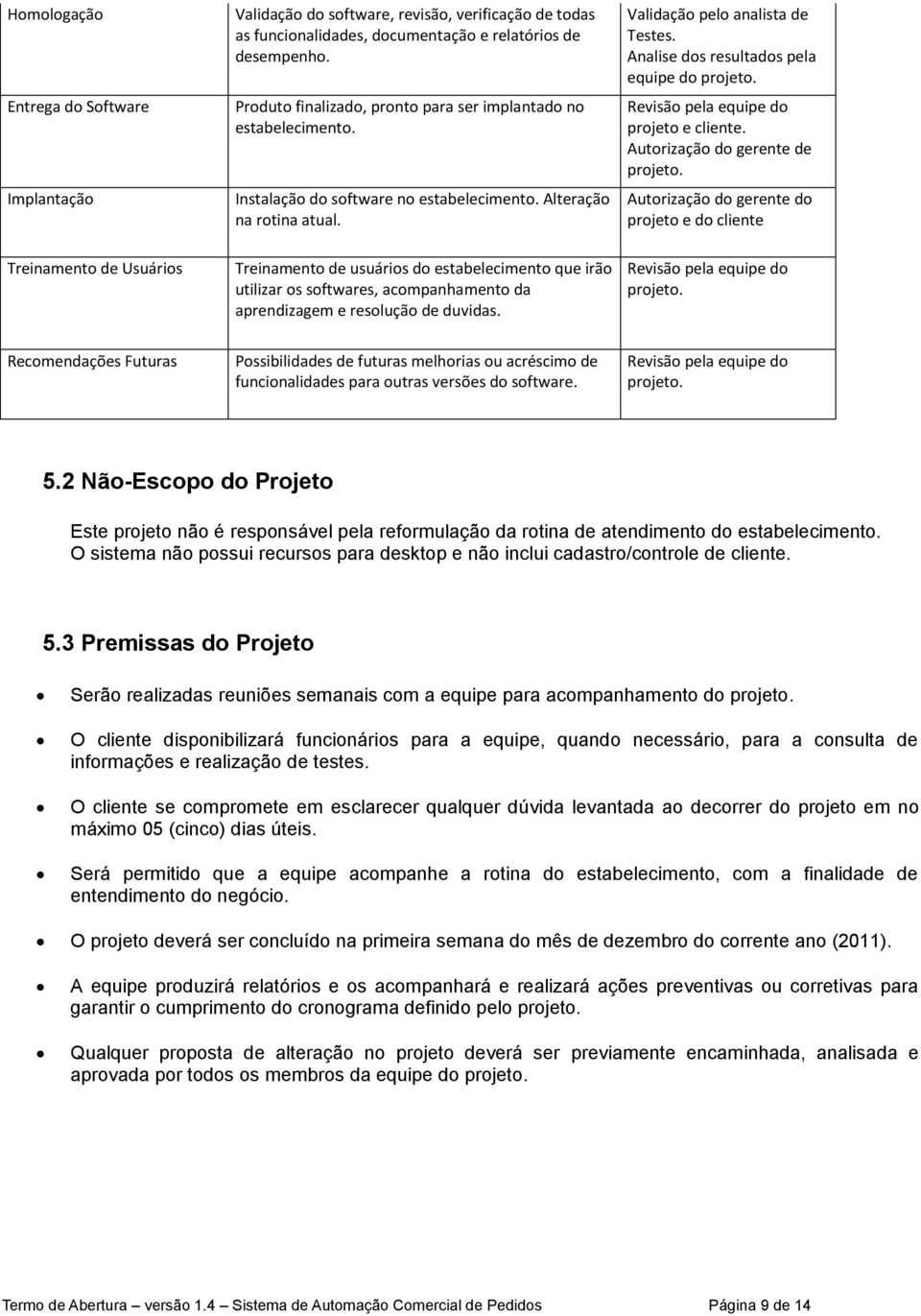 Analise dos resultados pela equipe do projeto e cliente.