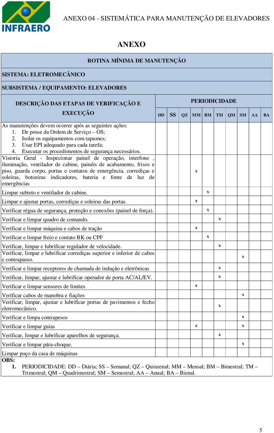 Eecutar os procedimentos de segurança necessários.