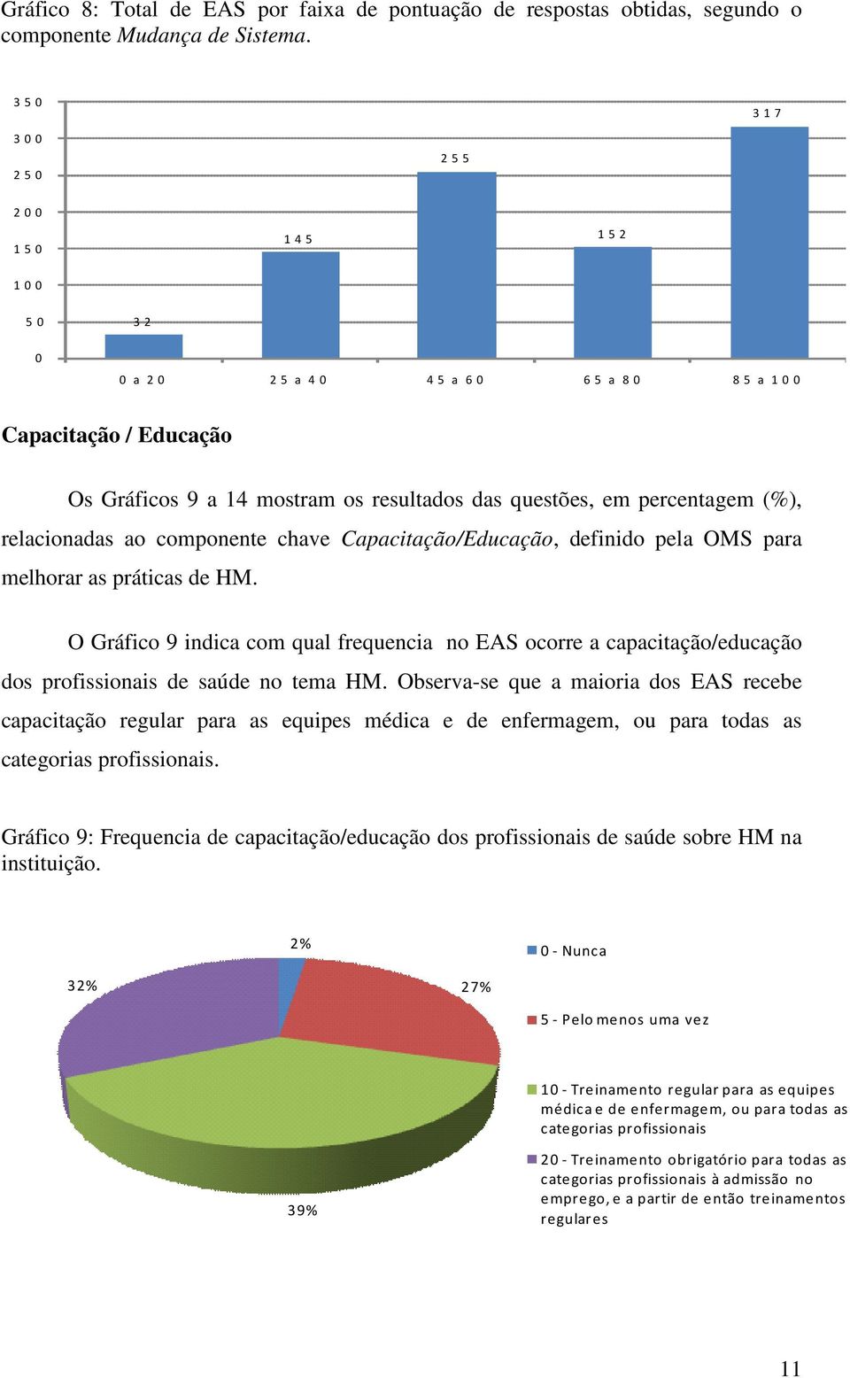 em percentagem (%), relacionadas ao componente chave Capacitação/Educação, definido pela OMS para melhorar as práticas de HM.