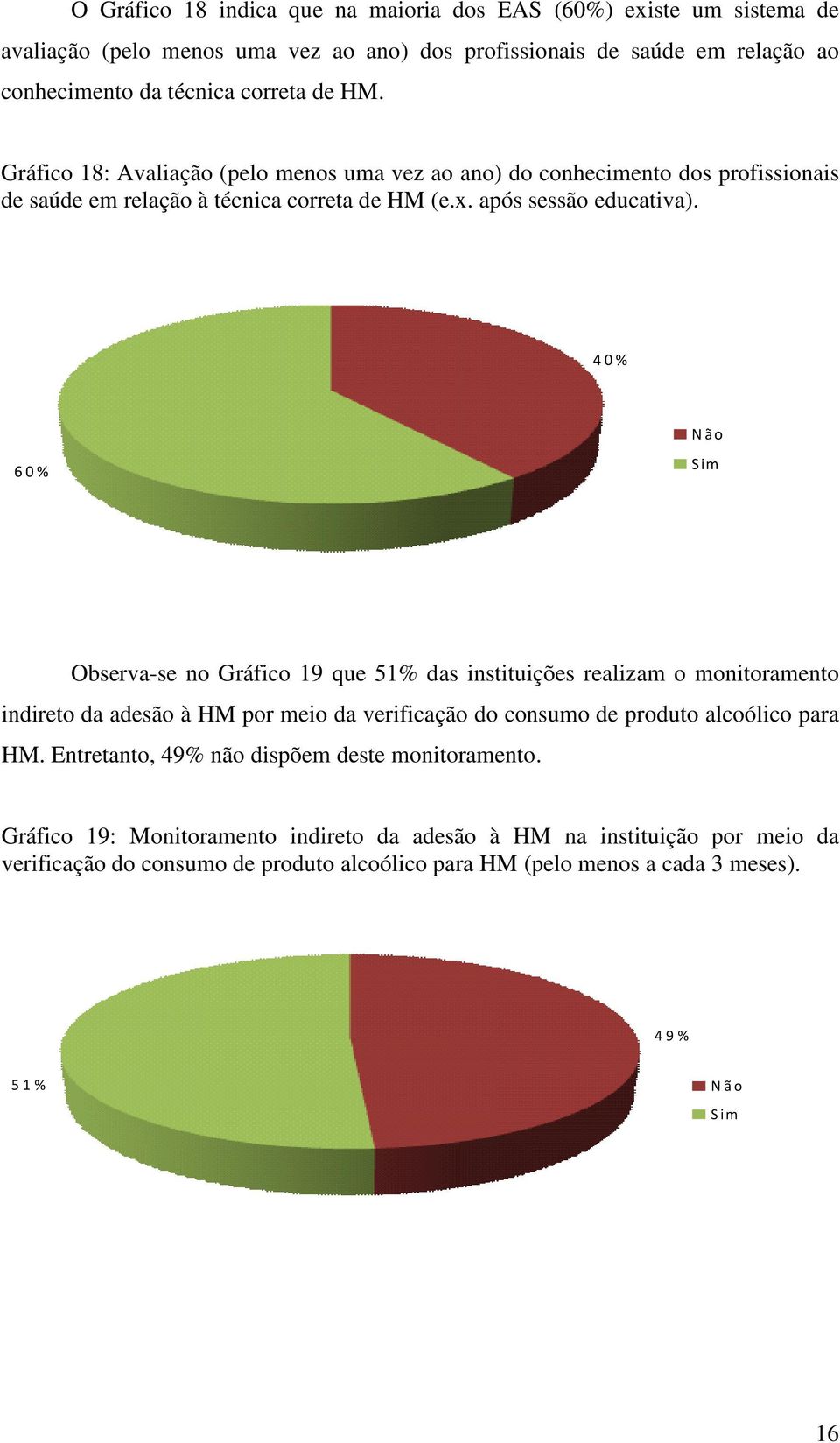 40% 60% Observa-se no Gráfico 19 que 51% das instituições realizam o monitoramento indireto da adesão à HM por meio da verificação do consumo de produto alcoólico para HM.