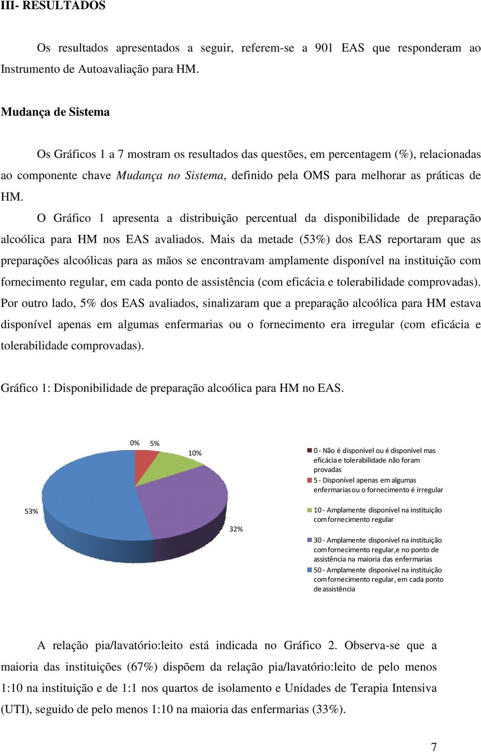 O Gráfico 1 apresenta a distribuição percentual da disponibilidade de preparação alcoólica para HM nos EAS avaliados.