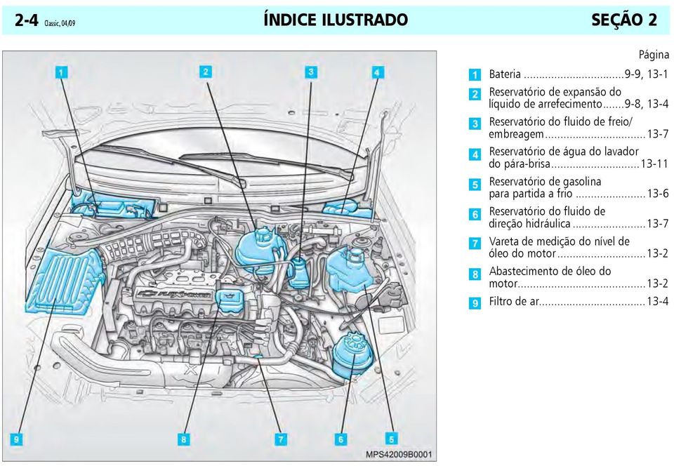 ..9-8, 13-4 Reservatório do fluido de freio/ embreagem...13-7 Reservatório de água do lavador do pára-brisa.