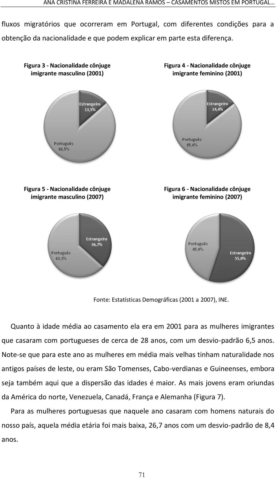 Figura 3 - Nacionalidade cônjuge imigrante masculino (2001) Figura 4 - Nacionalidade cônjuge imigrante feminino (2001) Figura 5 - Nacionalidade cônjuge imigrante masculino (2007) Figura 6 -