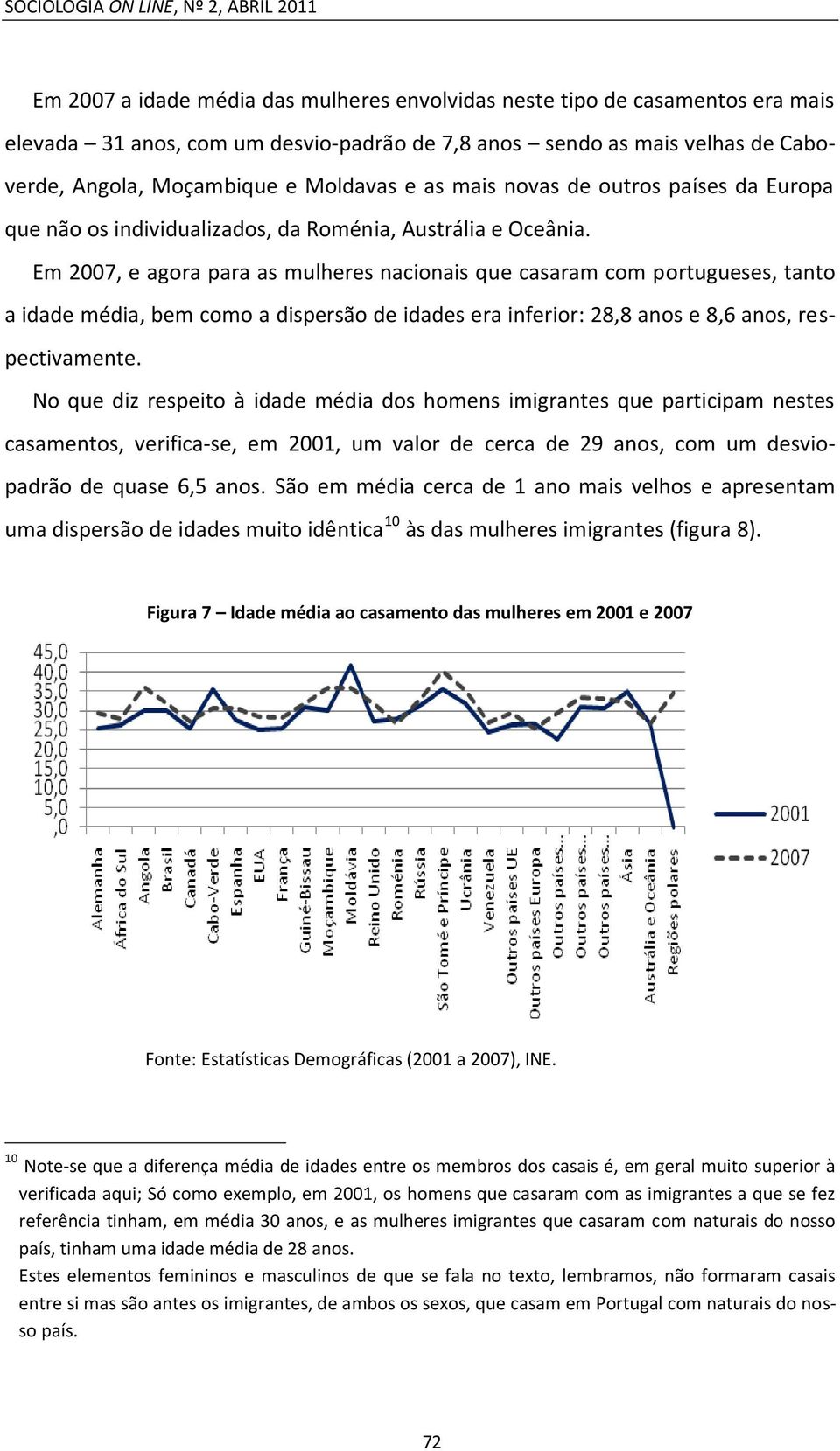 Em 2007, e agora para as mulheres nacionais que casaram com portugueses, tanto a idade média, bem como a dispersão de idades era inferior: 28,8 anos e 8,6 anos, respectivamente.