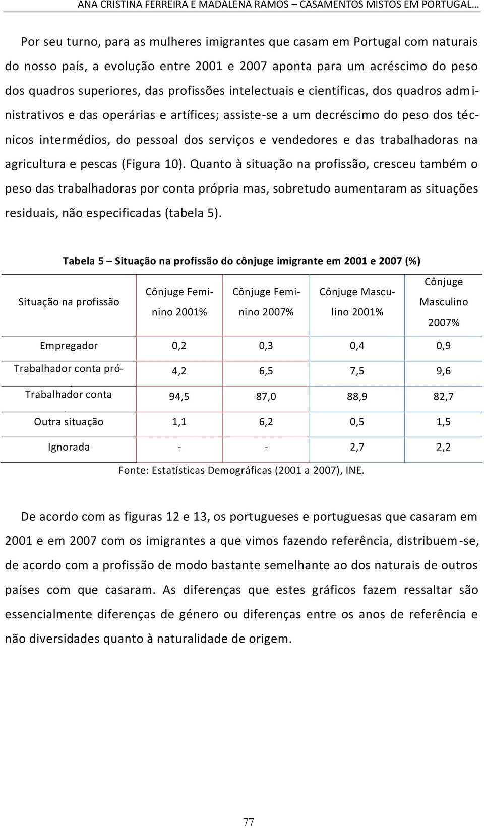 técnicos intermédios, do pessoal dos serviços e vendedores e das trabalhadoras na agricultura e pescas (Figura 10).