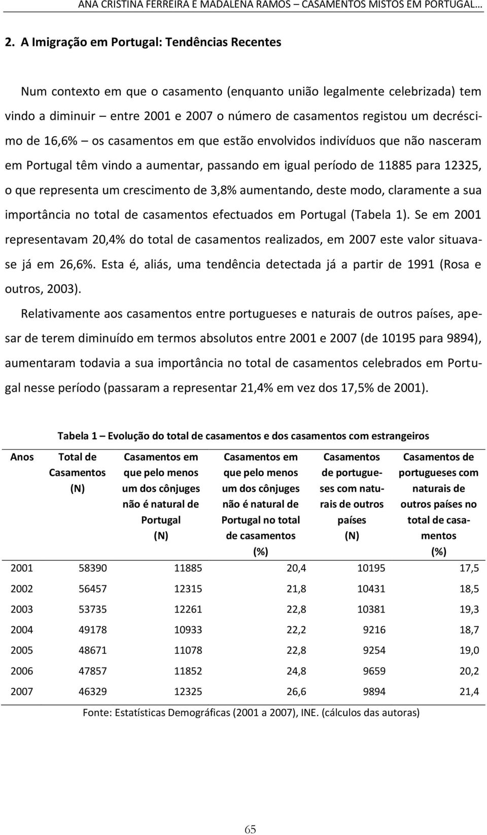 decréscimo de 16,6% os casamentos em que estão envolvidos indivíduos que não nasceram em Portugal têm vindo a aumentar, passando em igual período de 11885 para 12325, o que representa um crescimento