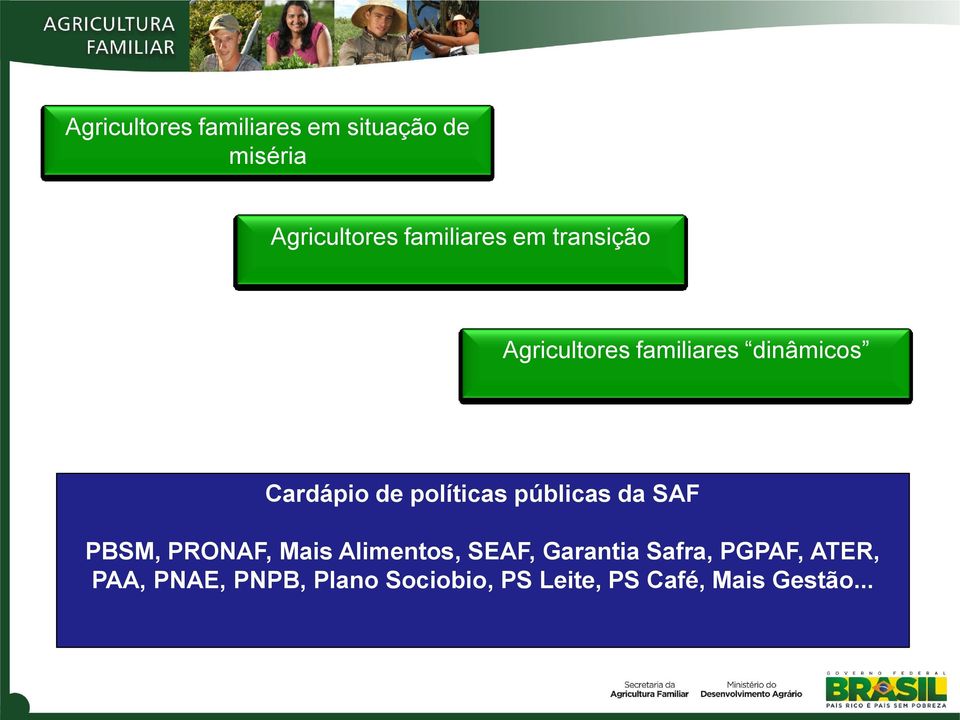 públicas da SAF PBSM, PRONAF, Mais Alimentos, SEAF, Garantia Safra,