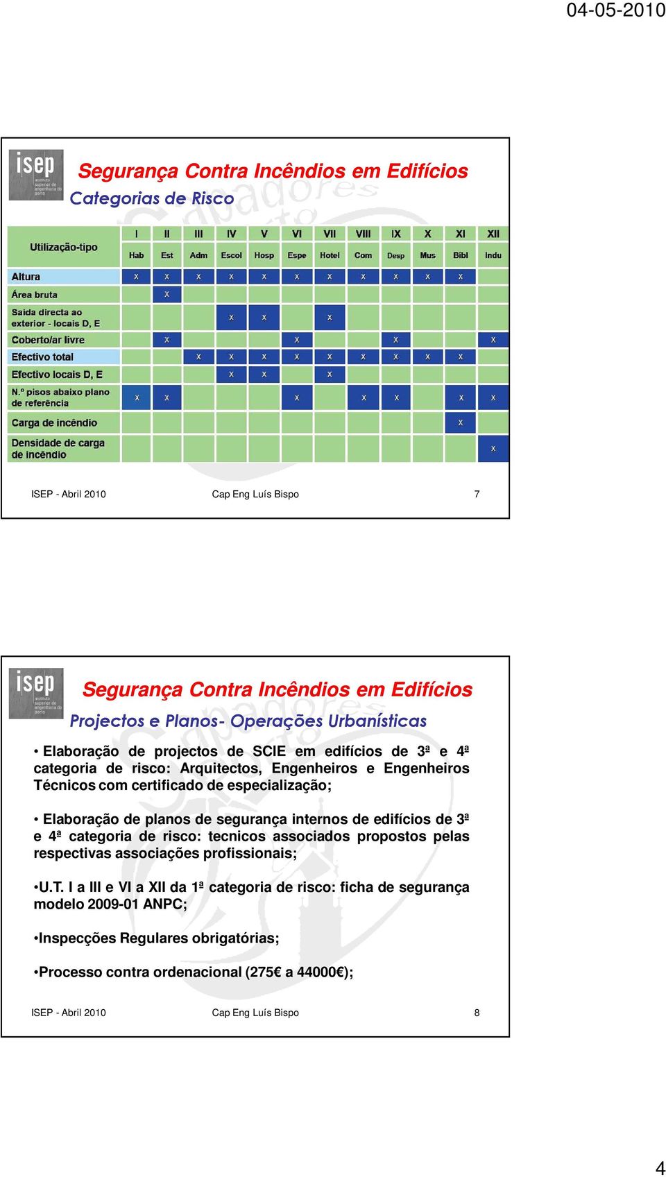 de 3ª e 4ª categoria de risco: tecnicos associados propostos pelas respectivas associações profissionais; U.T.