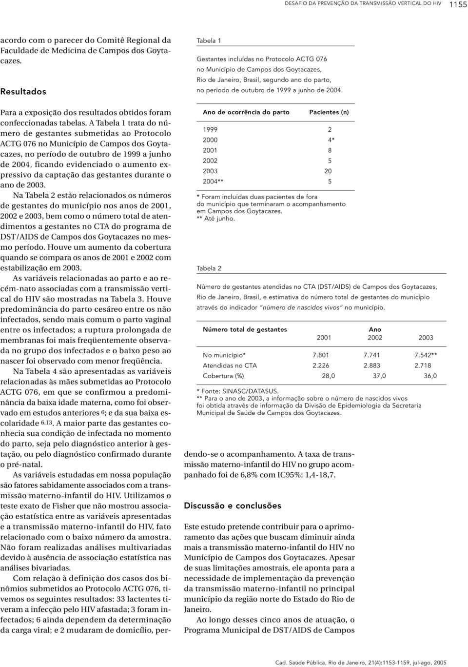 A Tabela 1 trata do número de gestantes submetidas ao Protocolo ACTG 076 no Município de Campos dos Goytacazes, no período de outubro de 1999 a junho de 2004, ficando evidenciado o aumento expressivo