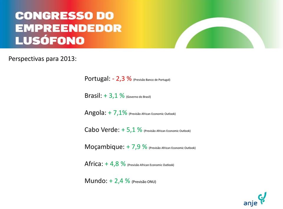 5,1 % (Previsão African Economic Outlook) Moçambique: + 7,9 % (Previsão African