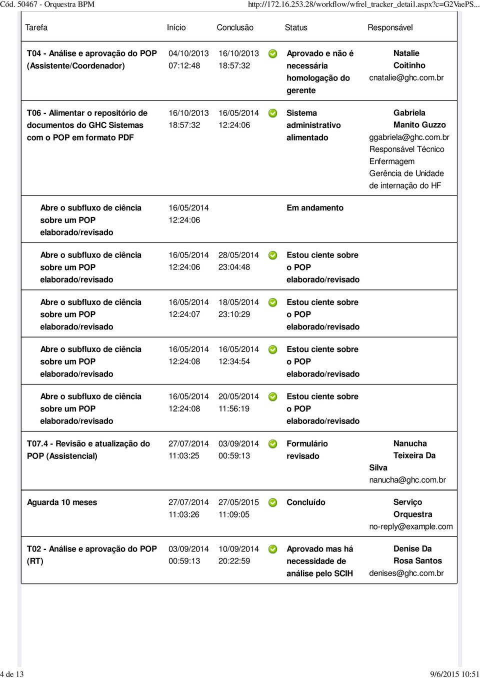 br gerente T06 - Alimentar o repositório de 16/10/2013 Sistema Gabriela documentos do GHC Sistemas 18:57:32 12:24:06 administrativo Manito Guzzo com 