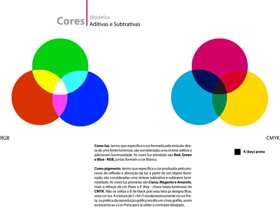 Cores-pigmento, termo que especifica a cor produzida pelo processo de reflexão e absorção da luz a partir de um objeto iluminado, são consideradas uma síntese subtrativa e subtraem luminosidade.