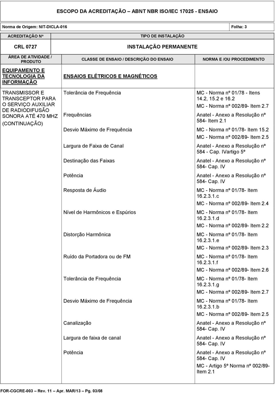 IVartigo 5º Destinação das Faixas Anatel - Anexo a Resolução nº Potência Anatel - Anexo a Resolução nº Resposta de Áudio Nível de Harmônicos e Espúrios Distorção Harmônica Ruído da Portadora ou de FM