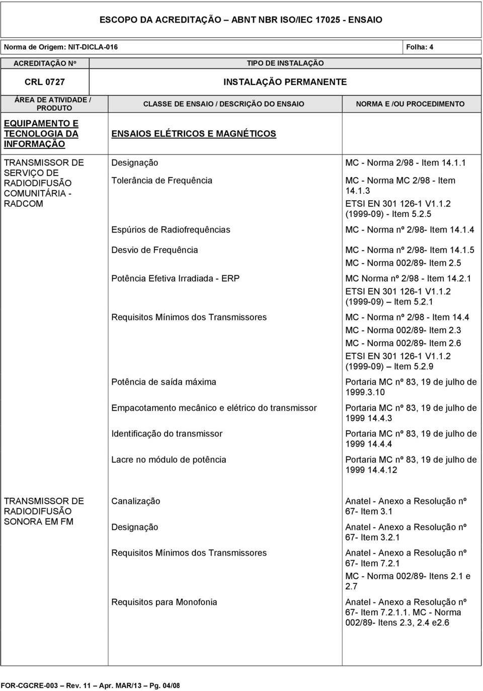 5 Potência Efetiva Irradiada - ERP MC Norma nº 2/98 - Item 14.2.1 ETSI EN 301 126-1 V1.1.2 (1999-09) Item 5.2.1 Requisitos Mínimos dos Transmissores MC - Norma nº 2/98 - Item 14.