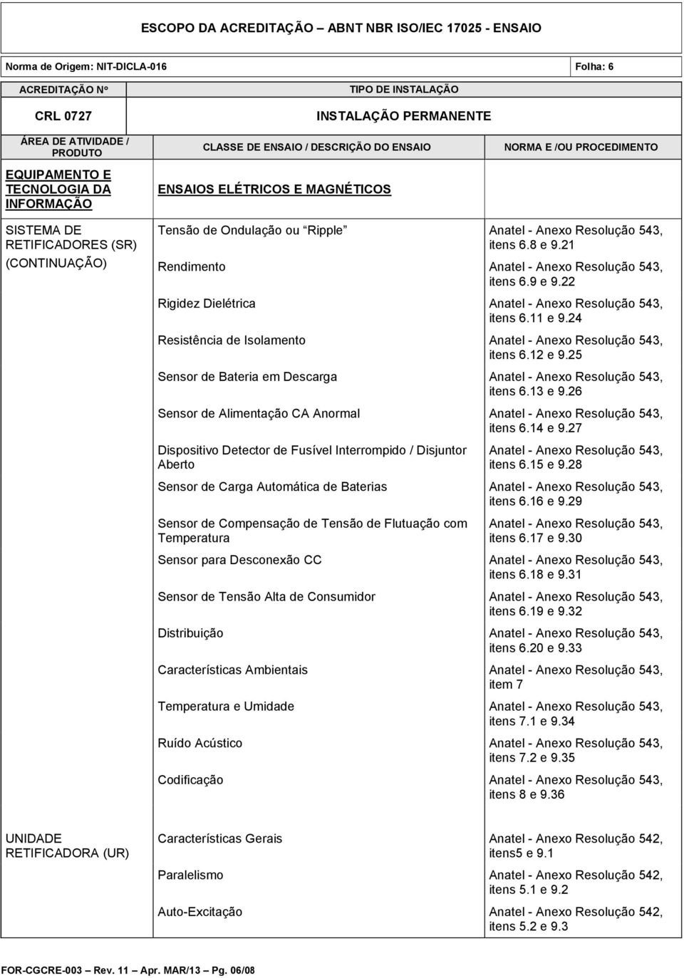 25 Sensor de Bateria em Descarga Anatel - Anexo Resolução 543, itens 6.13 e 9.26 Sensor de Alimentação CA Anormal Anatel - Anexo Resolução 543, itens 6.14 e 9.