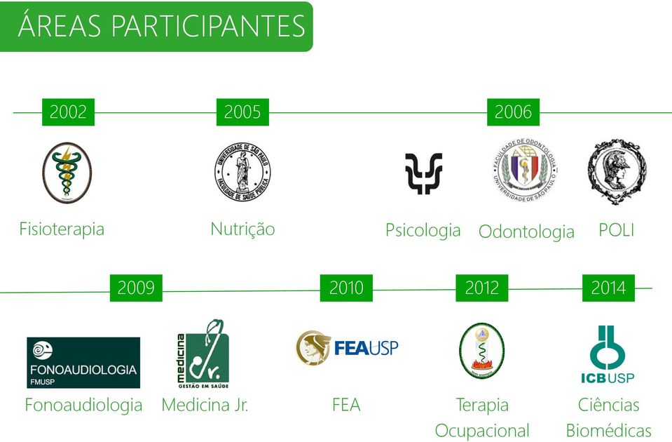 Odontologia POLI 2009 2010 2012 2014