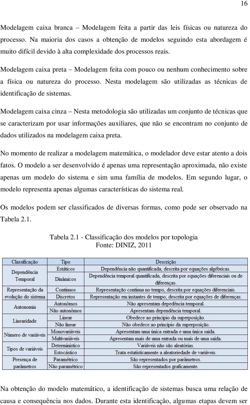 Modelagem caixa preta Modelagem feita com pouco ou nenhum conhecimento sobre a física ou natureza do processo. Nesta modelagem são utilizadas as técnicas de identificação de sistemas.