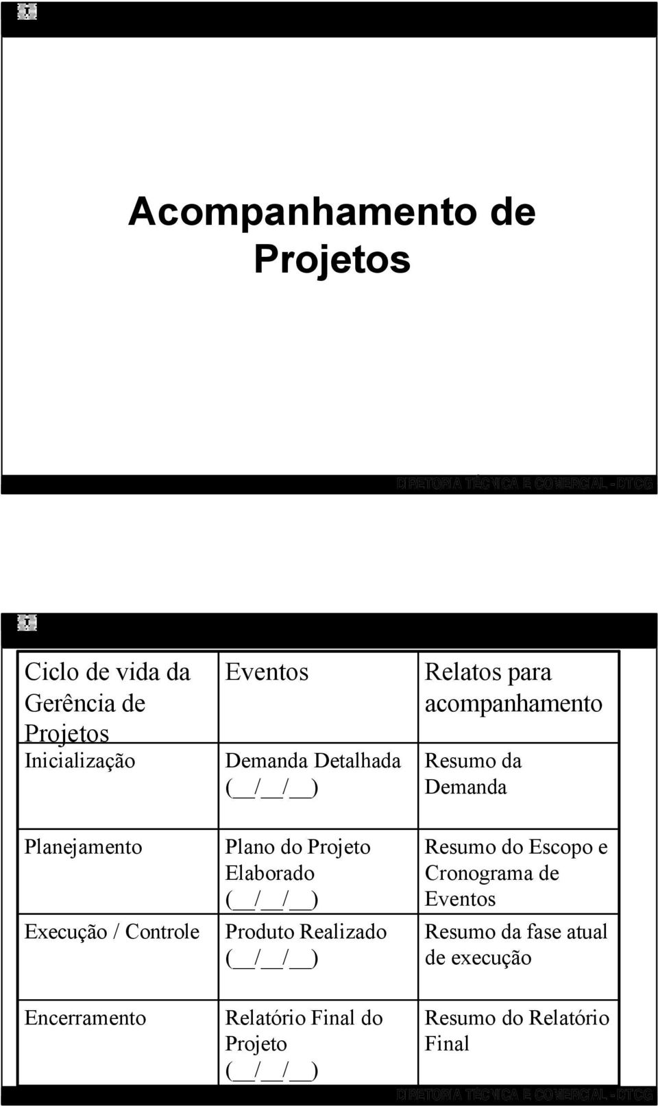 Plano do Projeto Elaborado ( / / ) Produto Realizado ( / / ) Resumo do Escopo e Cronograma de