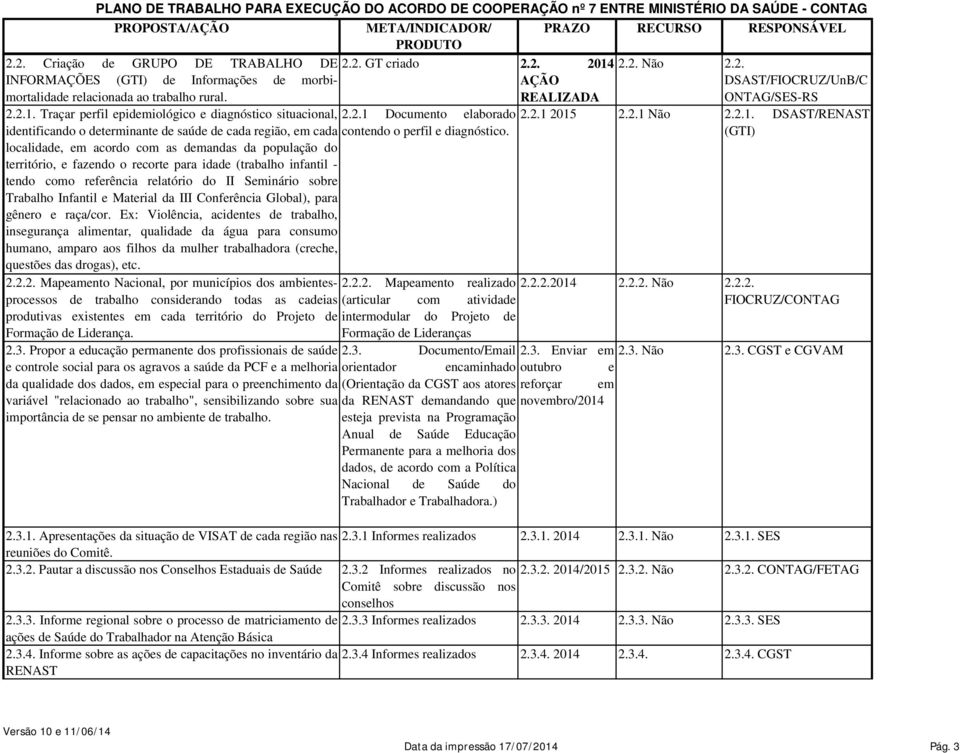 localidade, em acordo com as demandas da população do território, e fazendo o recorte para idade (trabalho infantil - tendo como referência relatório do II Seminário sobre Trabalho Infantil e