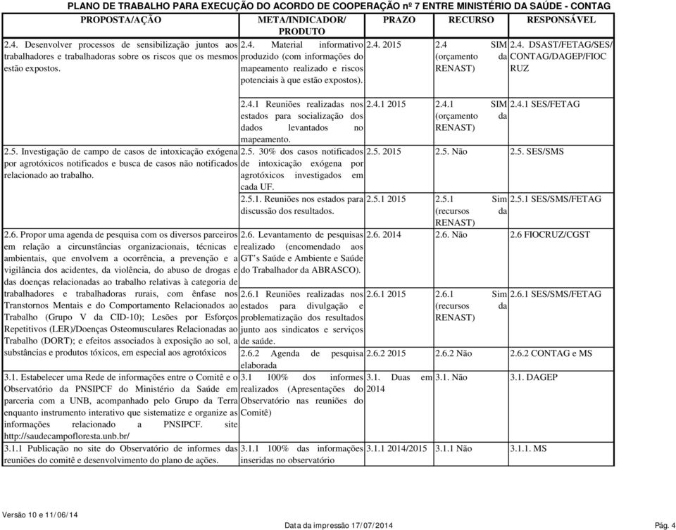 2.5. Investigação de campo de casos de intoxicação exógena 2.5. 30% dos casos notificados 2.5. 2015 2.5. Não 2.5. SES/SMS por agrotóxicos notificados e busca de casos não notificados de intoxicação exógena por relacionado ao trabalho.