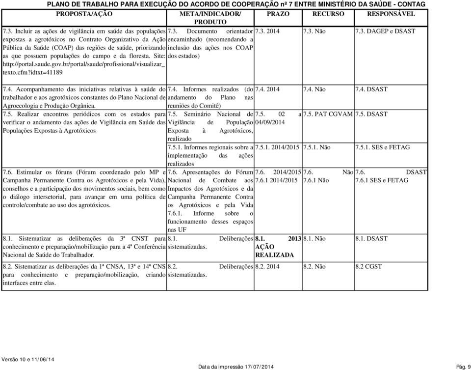 br/portal/saude/profissional/visualizar_ texto.cfm?idtxt=41189 7.4. Acompanhamento das iniciativas relativas à saúde do 7.4. Informes realizados (do 7.4. 2014 7.4. Não 7.4. DSAST trabalhador e aos agrotóxicos constantes do Plano Nacional de andamento do Plano nas Agroecologia e Produção Orgânica.