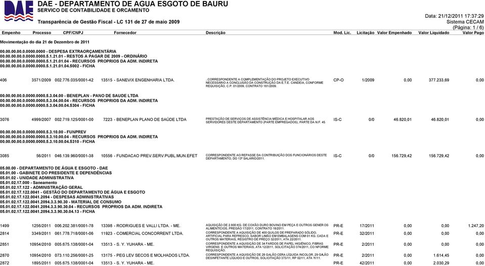 ..CORRESPONDENTE A COMPLEMENTAÇÃO DO PROJETO EXECUTIVO NECESSÁRIO A CONCLUSÃO DA CONSTRUÇÃO DA E.T.E. CANDEIA, CONFORME CP-O 1/2009 0,00 377.233,69 0,00 REQUISIÇÃO, C.P. 01/2009, CONTRATO 161/2009.