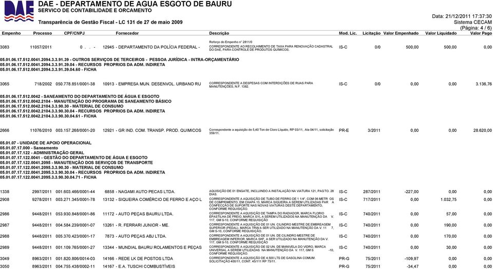 0041.2094.3.3.91.39 - OUTROS SERVIÇOS DE TERCEIROS - PESSOA JURÍDICA - INTRA-ORÇAMENTÁRIO 05.01.06.17.512.0041.2094.3.3.91.39.04 - RECURSOS PROPRIOS DA ADM. INDIRETA 05.01.06.17.512.0041.2094.3.3.91.39.04.60 - FICHA 3065 718/2002 050.